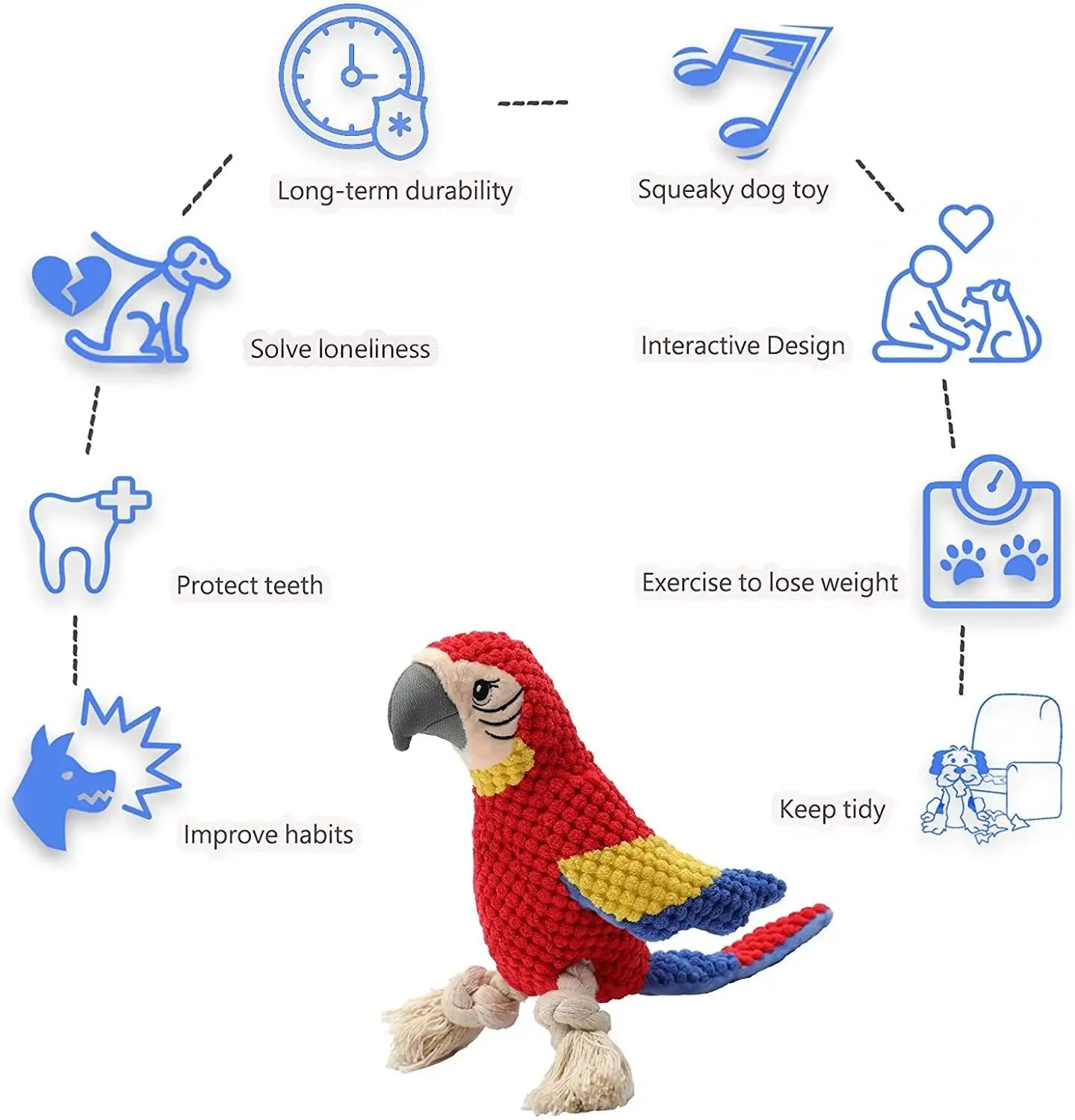 Indestructible Plush Parrot Dog Toy with Squeaker - Durable Fun for Small & Large Dogs